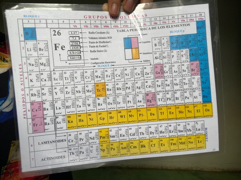 Tabla periódica