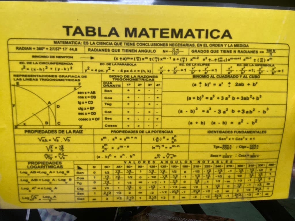 Tabla matemática