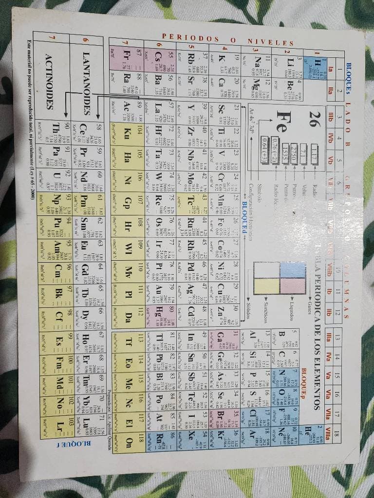 Tabla periódica en buen estado